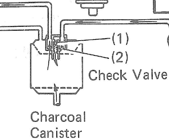 Charcoal canister maintenance and repair BobIsTheOilGuy